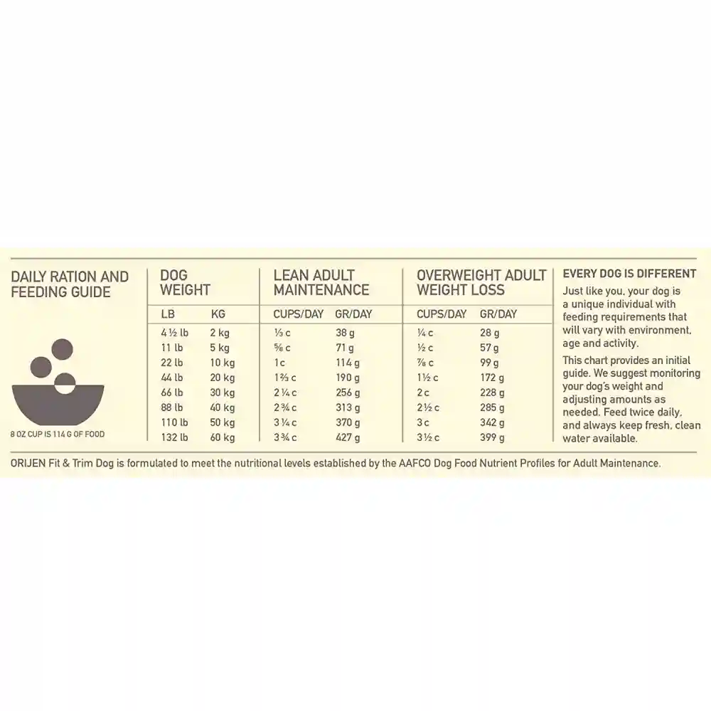 Dry Dog Food, Fit & Trim, Biologically Appropriate & Grain Free 13-lb