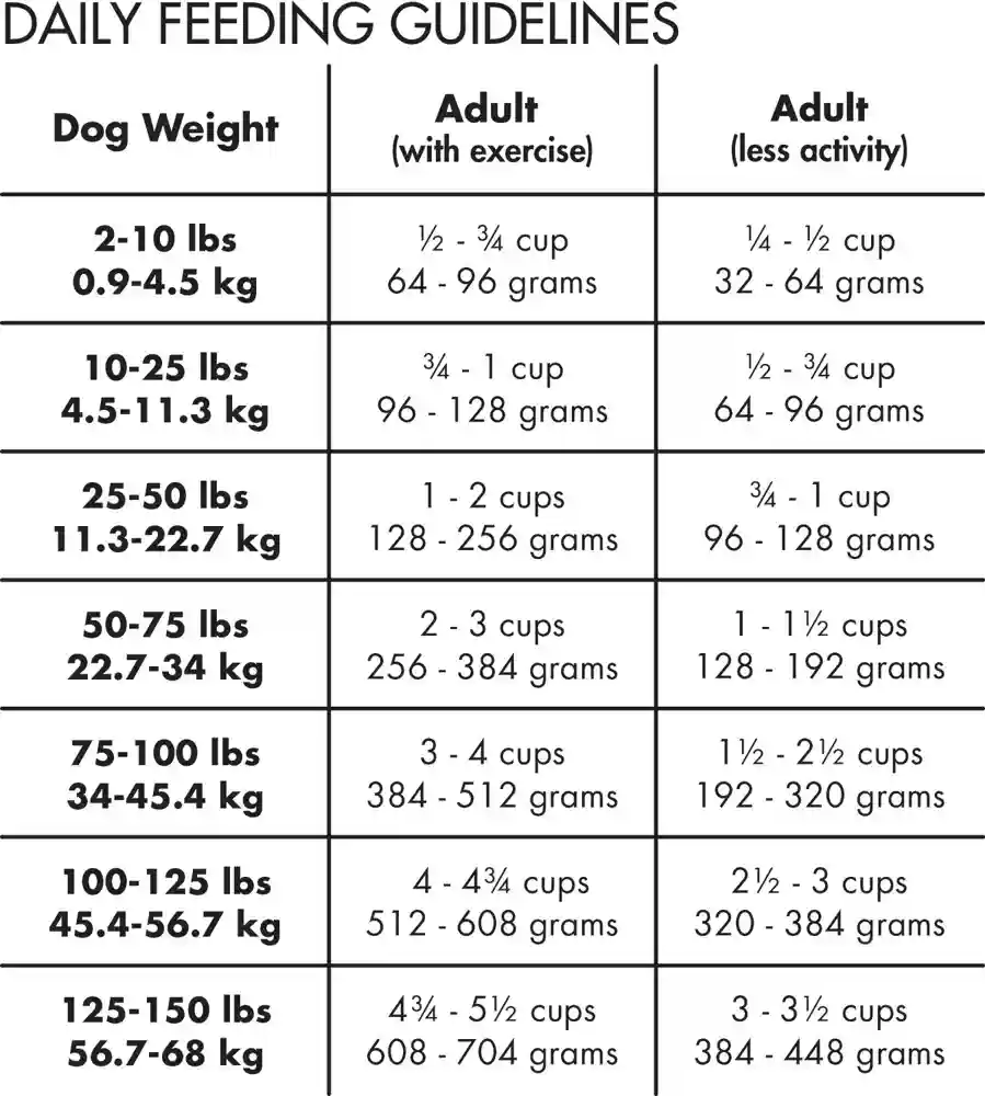 Grain-free Pure Real Lamb & Pea Recipe Dry Dog Food 24-lb