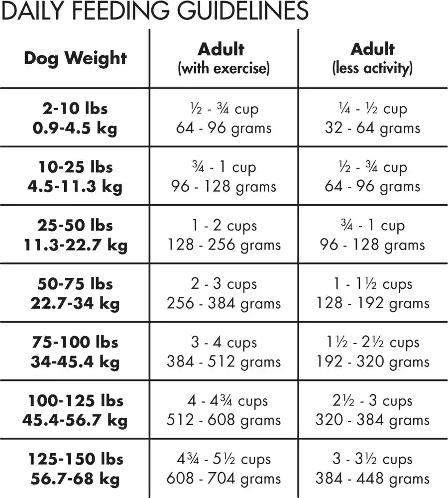 Grain-free Pure Real Bison, Lentil & Carrot Recipe Dry Dog Food 4-lb