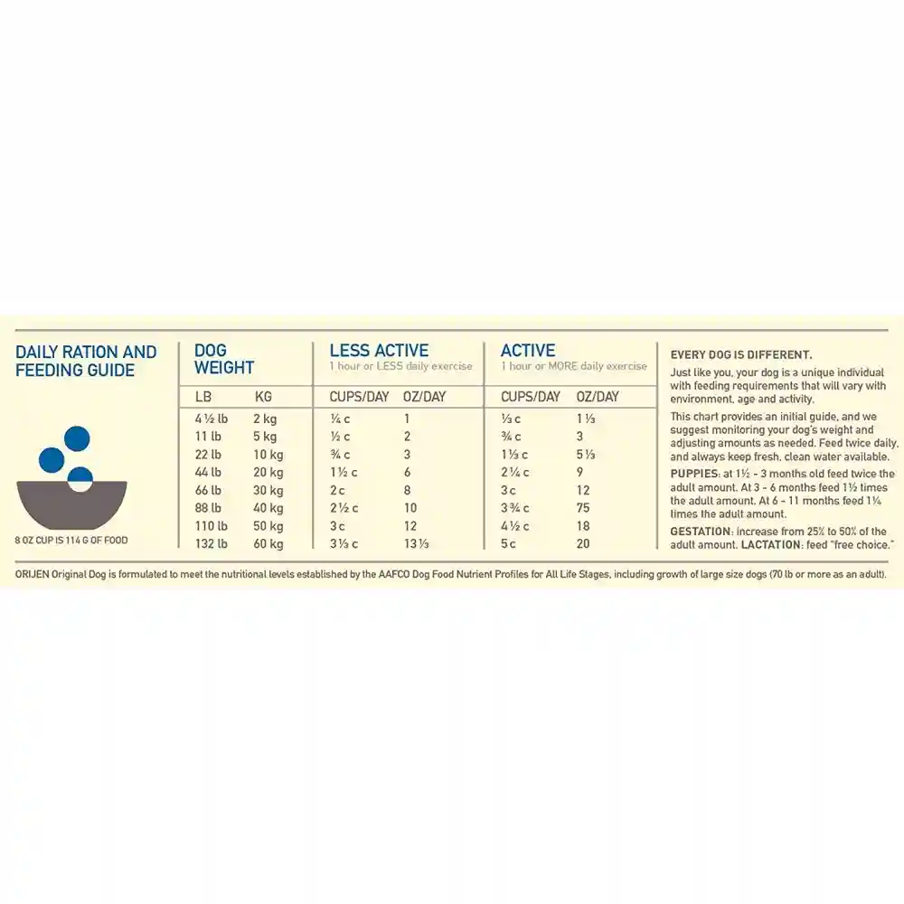 Dry Dog Food, Original, Biologically Appropriate & Grain Free 4.5-lb