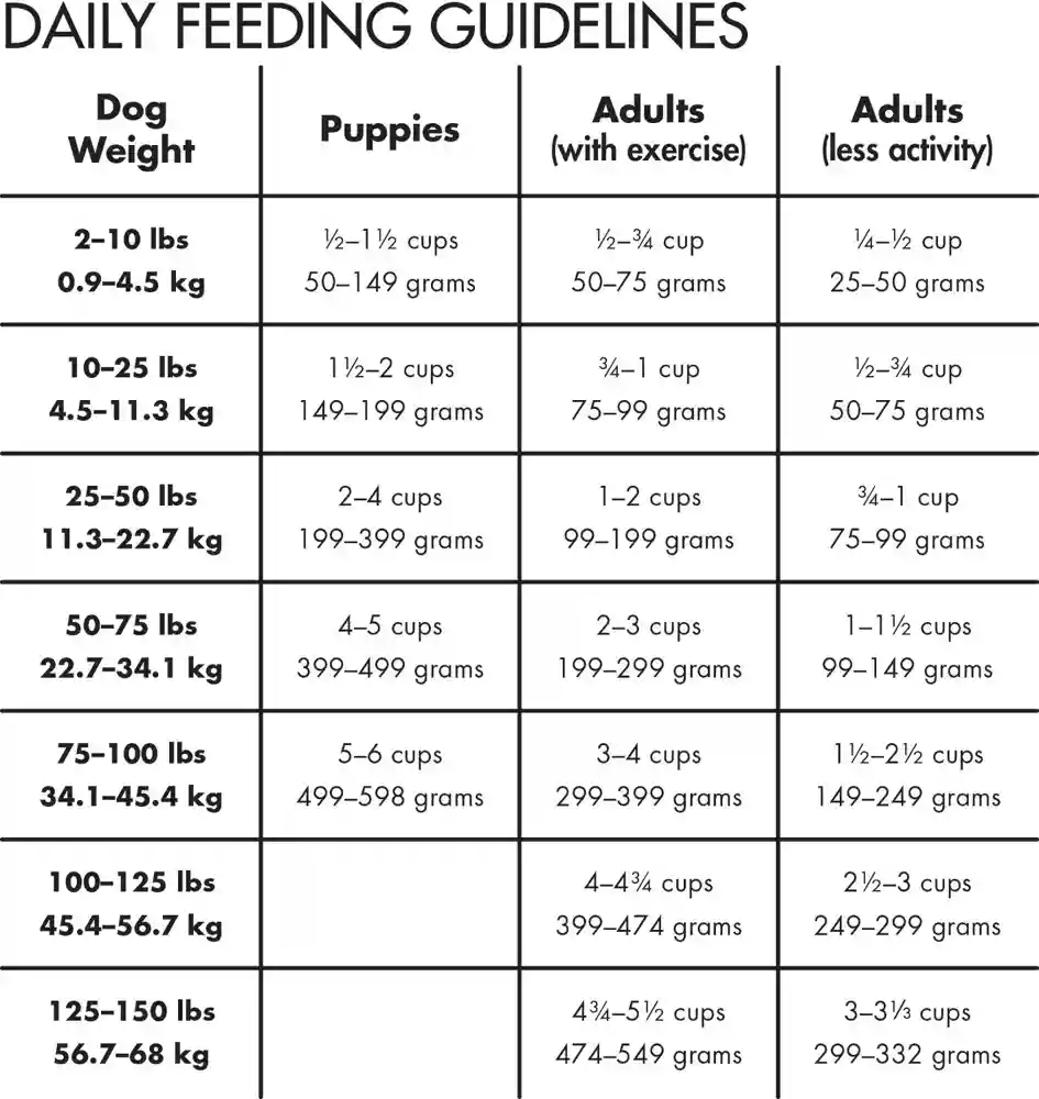 All Life Stages Chicken Meal & Rice Formula Dry Dog Food 15-lb