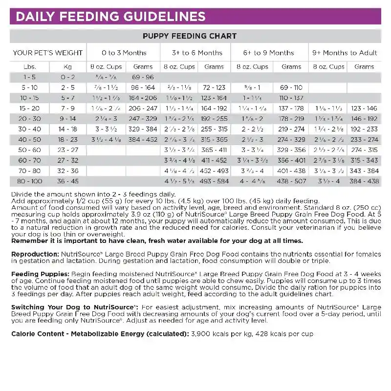 Nutrs Gf Lg Brd Pup 26#