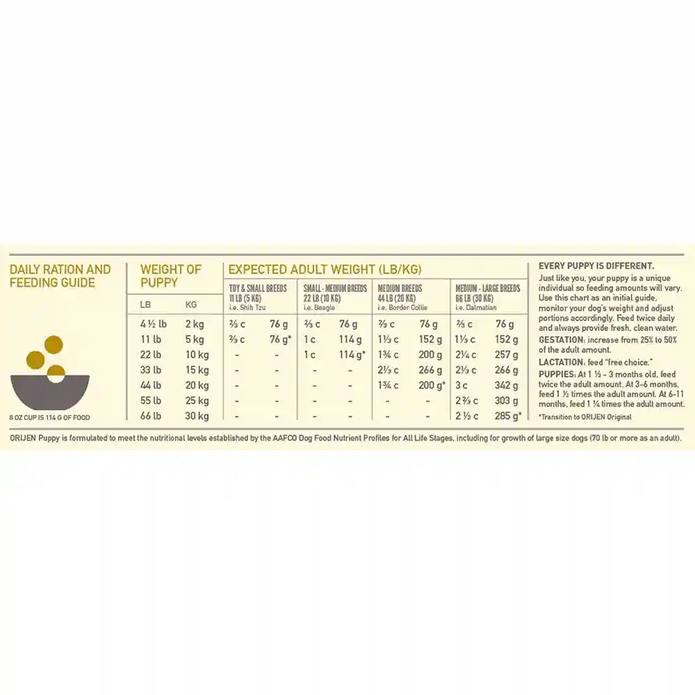 Dry Dog Food, Puppy, Biologically Appropriate & Grain Free 12-oz