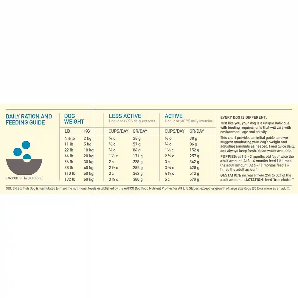 Dry Dog Food, Six Fish, Biologically Appropriate & Grain Free 4.5-lb