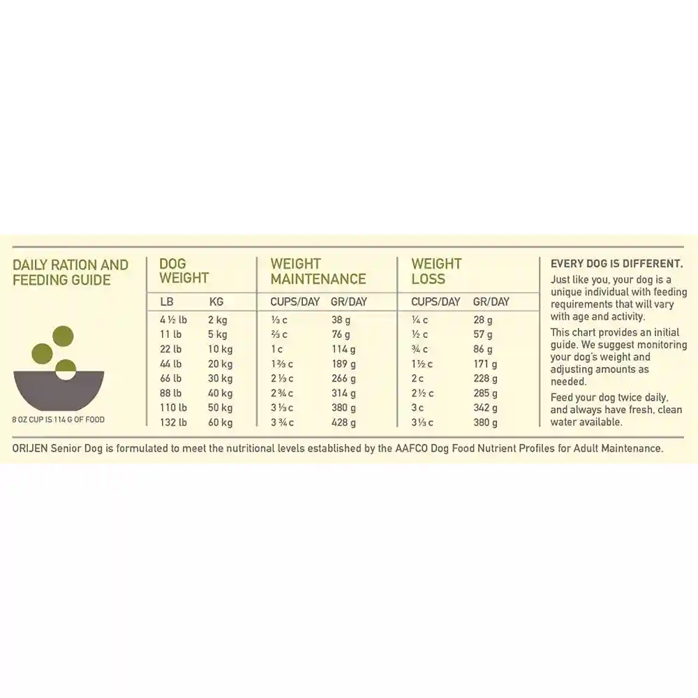 Dry Dog Food, Senior, Biologically Appropriate & Grain Free 13-lb
