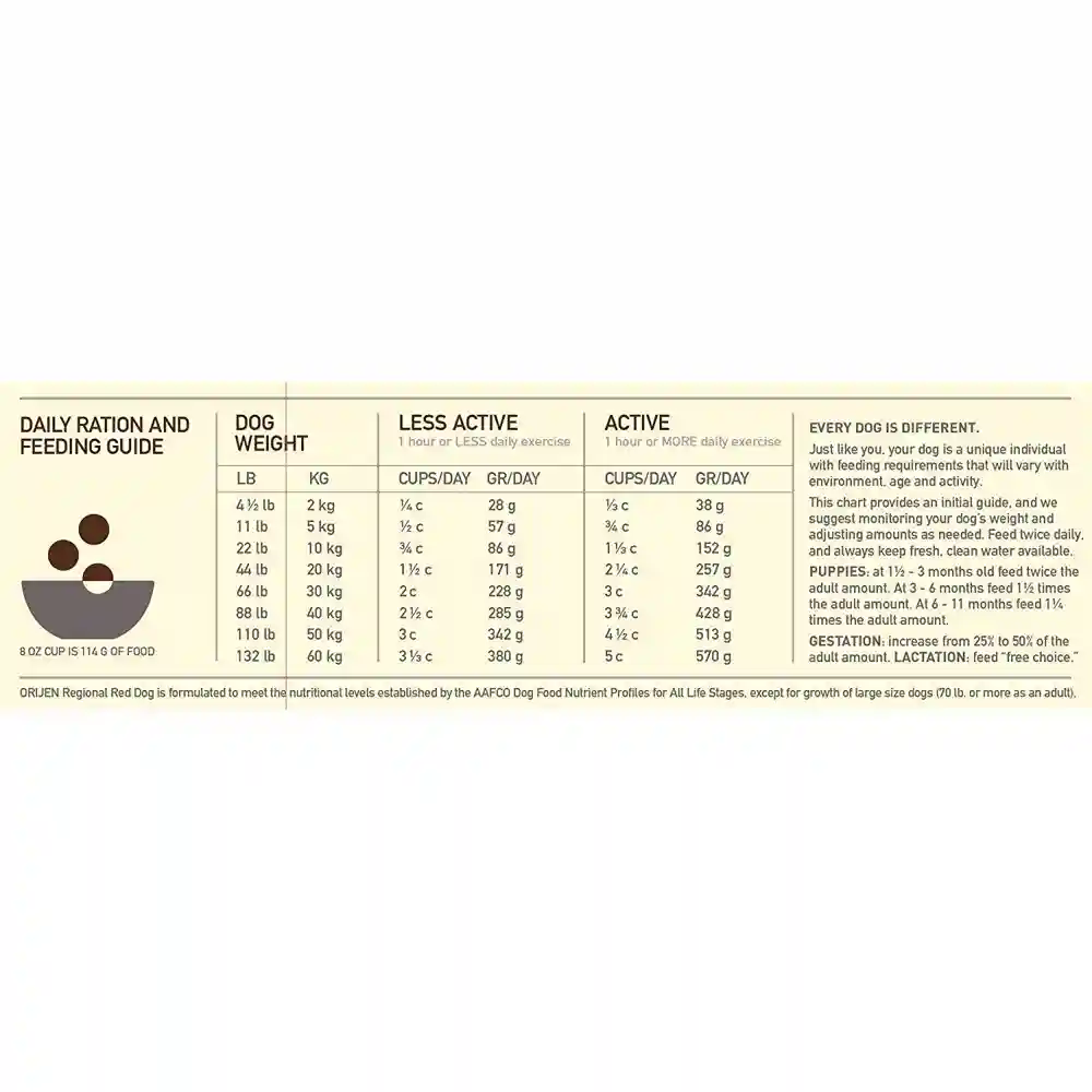 Dry Dog Food, Regional Red, Biologically Appropriate & Grain Free 13-lb